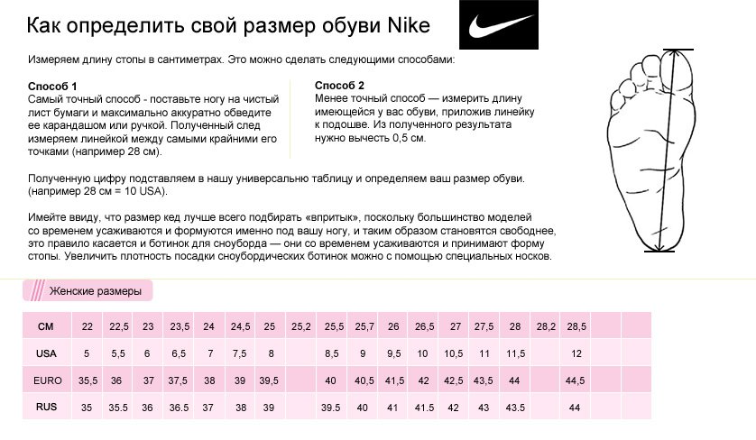 Определить размер мужской обуви. Nike Размерная сетка обуви. Размерная таблица Nike обувь. Таблица размеров кроссовки Nike. Nike Размерная сетка женской обуви.